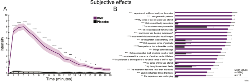 nn DMT vs 5-MeO-DMT effects chart